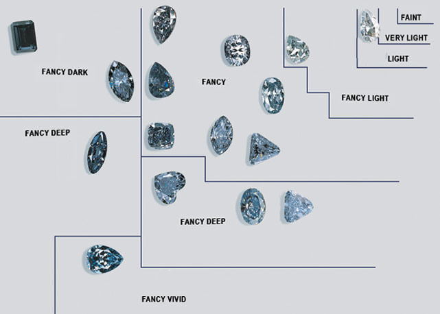 As classificações de cor dos fancy diamonds - Foto: reprodução